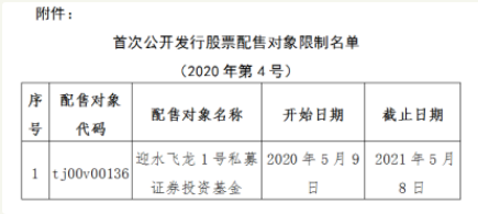 中泰证券竟遭180万股弃购！不乏知名基金管理人 6月3日上市敲钟