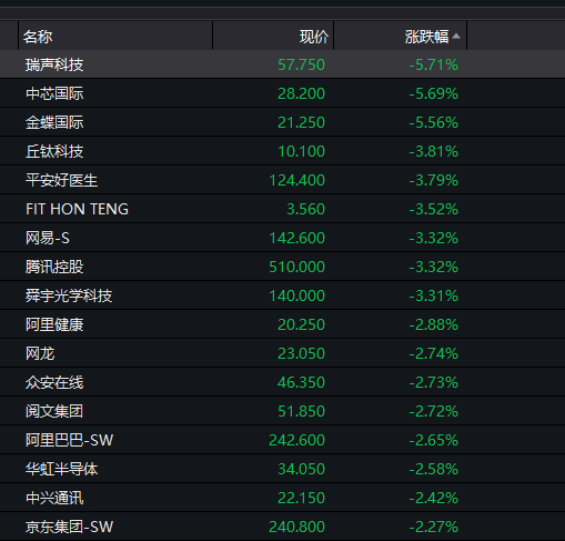 果然火了！刚刚，百万手买单封涨停！2500亿巨额重组引爆周期股，腾讯又大跌，蒸发1500亿！易纲最新发声：下半年最大挑战是它！