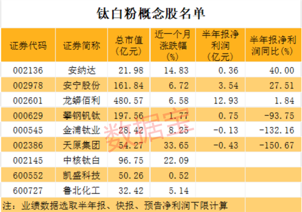 “工业味精”价格飙升，行业龙头紧急调价，概念股名单来了