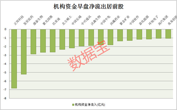 市场关键指标异常，多只高位股下跌，37只热门股回调超20%