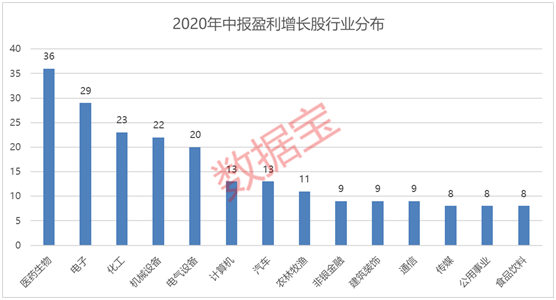 中报盈利榜来了，这些公司盈利有望突破10亿大关