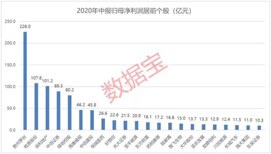 中报盈利榜来了，这些公司盈利有望突破10亿大关