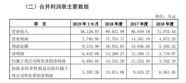 真香！“馒头第一股”来了，初中毕业刘师傅身家数十亿