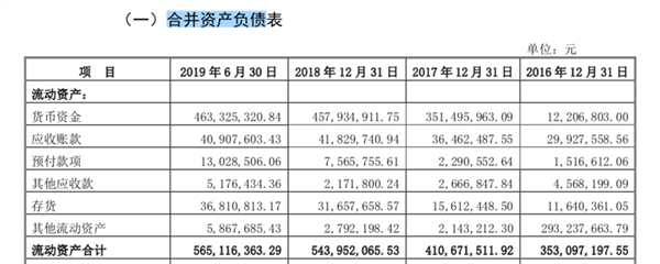 真香！“馒头第一股”来了，初中毕业刘师傅身家数十亿