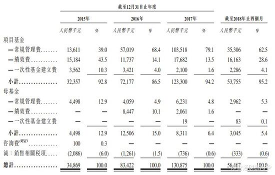 私募基金管理公司瑞威资本递交香港IPO申请