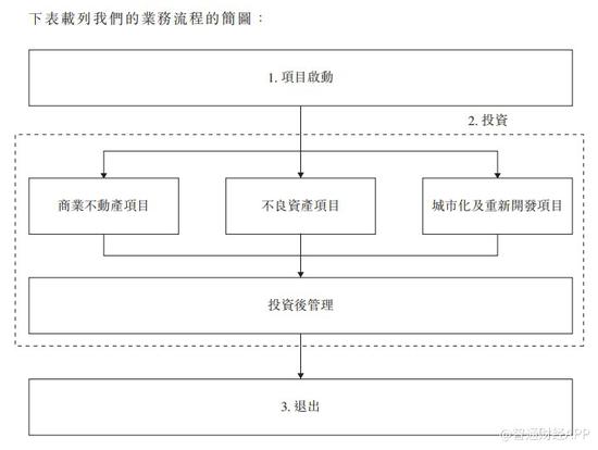 私募基金管理公司瑞威资本递交香港IPO申请