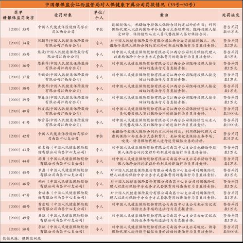 一口气“吃”18张罚单 被罚近百万！这家机构怎么了？