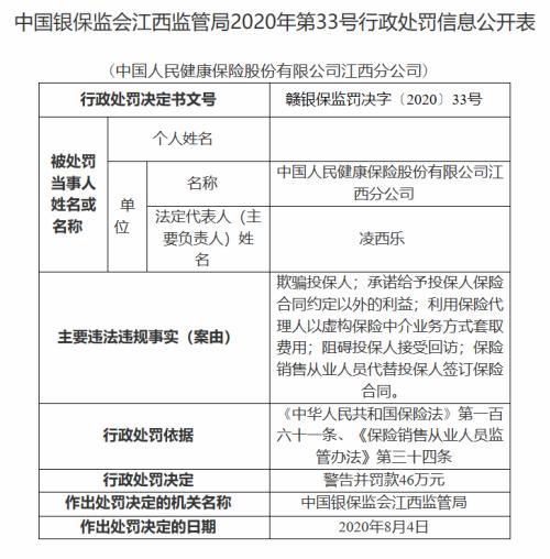 一口气“吃”18张罚单 被罚近百万！这家机构怎么了？