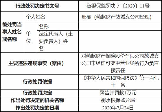 燕赵财产保险故城支公司因未经许可变更营业场所 被罚5万元