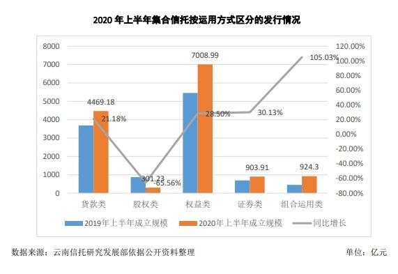 头部信托公司拉动行业营收增长 金融、房地产仍是重点投资方向