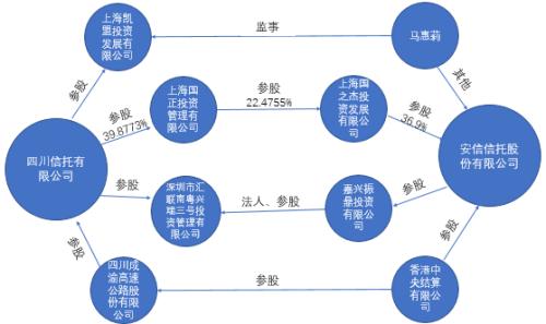 250亿资金池窟窿，四川信托成行业至暗时刻的缩影