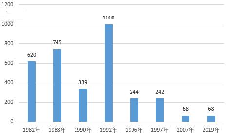 250亿资金池窟窿，四川信托成行业至暗时刻的缩影