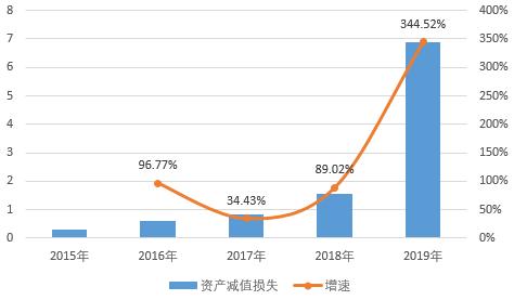 250亿资金池窟窿，四川信托成行业至暗时刻的缩影