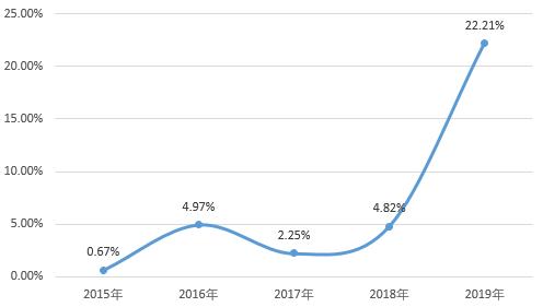 250亿资金池窟窿，四川信托成行业至暗时刻的缩影