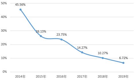 250亿资金池窟窿，四川信托成行业至暗时刻的缩影