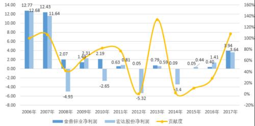 250亿资金池窟窿，四川信托成行业至暗时刻的缩影