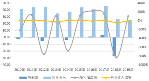 250亿资金池窟窿，四川信托成行业至暗时刻的缩影