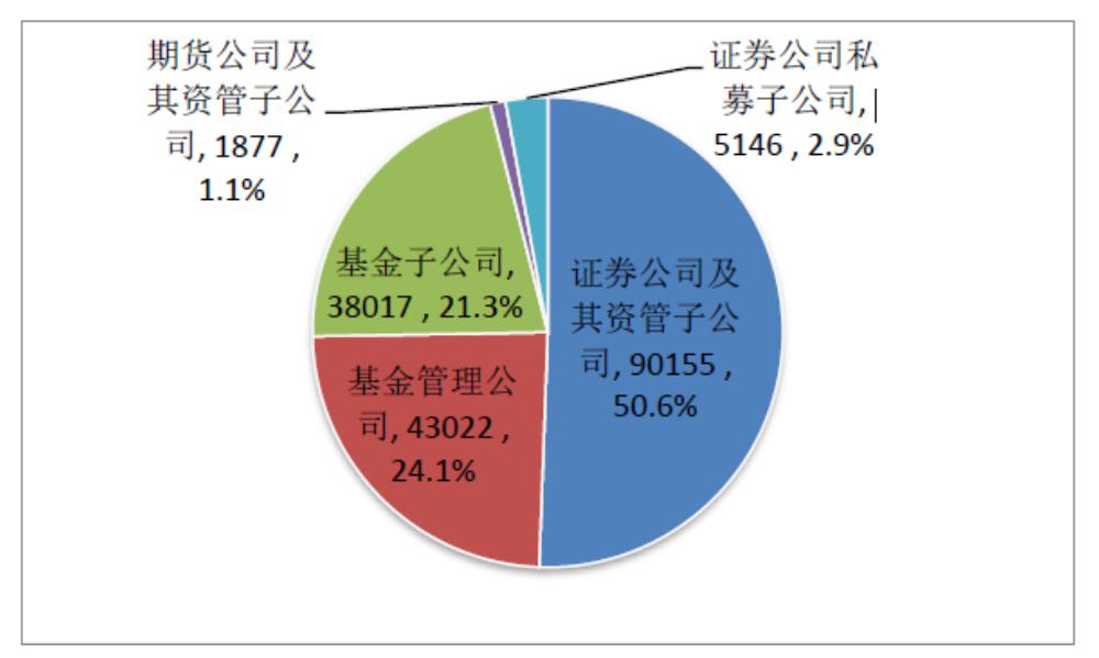 期货公司资管哪家强？20强排名出炉