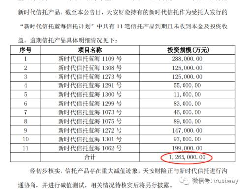 西水股份踩雷产品增至127亿！全是新时代信托“蓝海系列”，资金究竟投向何方