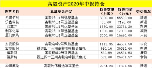 9家百亿私募持股超47亿，大佬们的最新持股曝光