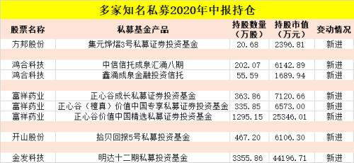 9家百亿私募持股超47亿，大佬们的最新持股曝光