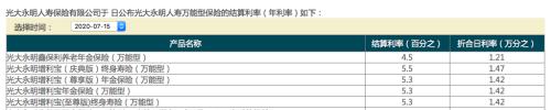 超5%收益率成历史？这12家公司遭监管约谈，要求下调万能险收益！不少产品已在降