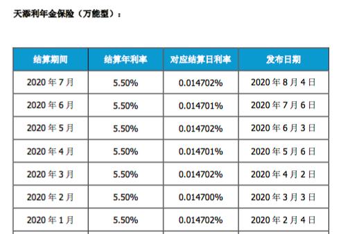 这12家公司遭监管约谈，要求下调万能险收益！不少产品已在降