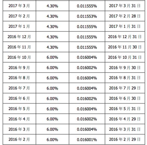 这12家公司遭监管约谈，要求下调万能险收益！不少产品已在降