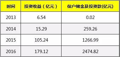 天安财险理财险“后遗症”：超百亿信托款未到账！再遇兑付大难题？