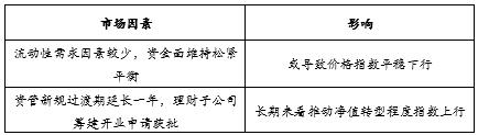 西南地区银行理财发行量回落 净值产品综合业绩基准指数上行