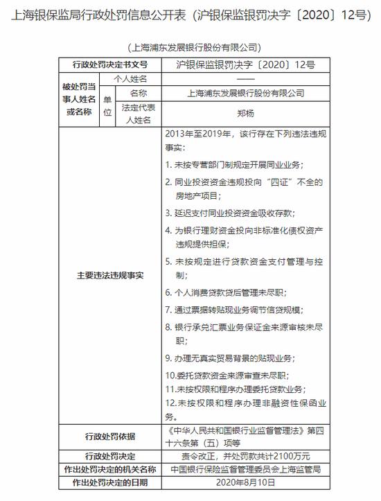 浦发银行因贷款、同业等业务违规 被罚款2100万！