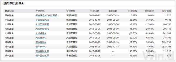 一天大卖100亿 新基金又炸了！