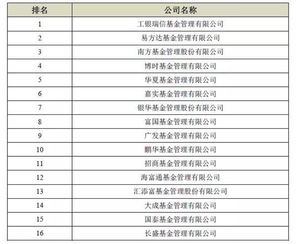 公募基金、专户、养老金、基金子公司、券商资管等规模20强来了