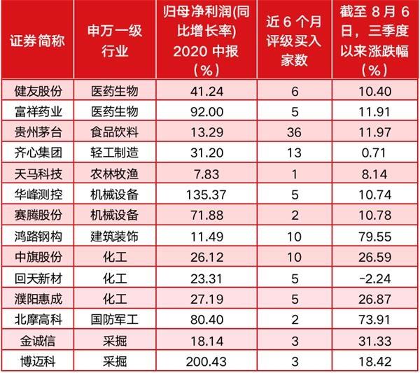 险资二季度最新调仓 “主押”医药、食品饮料获机构“加把火”