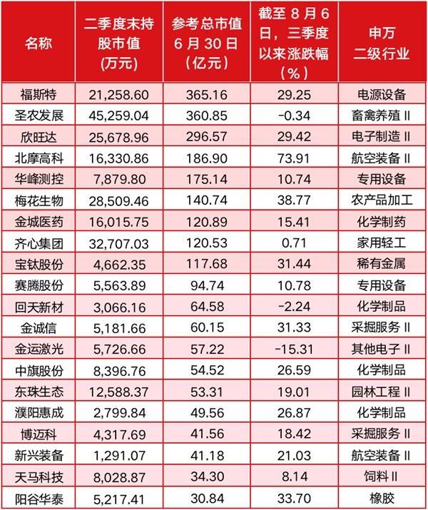 险资二季度最新调仓 “主押”医药、食品饮料获机构“加把火”