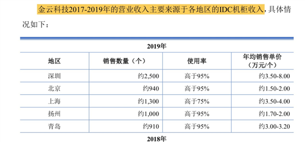 创业板借壳第一股究竟有何魅力 深交所犀利发问，蹭热点还是夸大宣传？