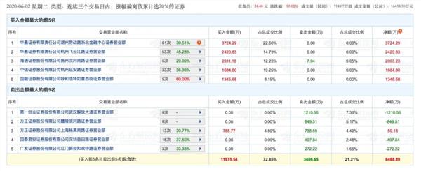 创业板借壳第一股究竟有何魅力 深交所犀利发问，蹭热点还是夸大宣传？