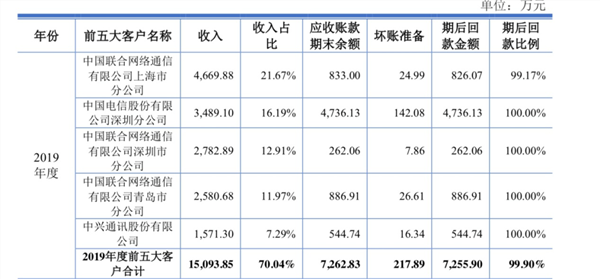 创业板借壳第一股究竟有何魅力 深交所犀利发问，蹭热点还是夸大宣传？