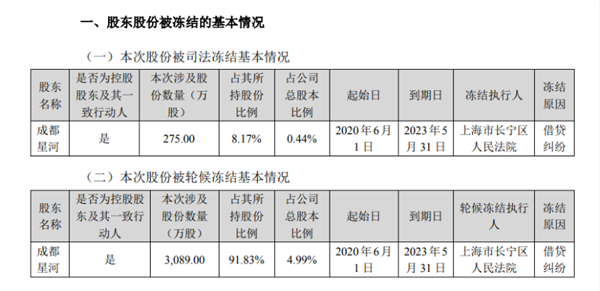 又一股跌停！ST群兴因信披违规遭立案调查