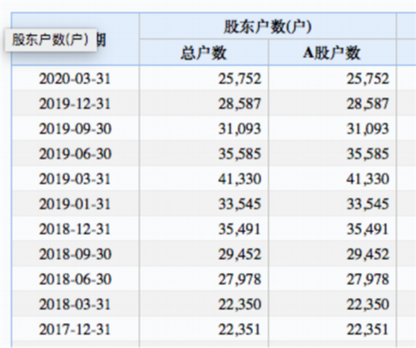 又一股跌停！ST群兴因信披违规遭立案调查