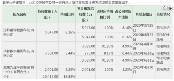 又一股跌停！ST群兴因信披违规遭立案调查