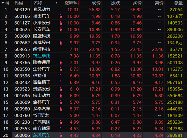 8300亿板块尾盘突然狂拉！发生了什么？地摊经济又现