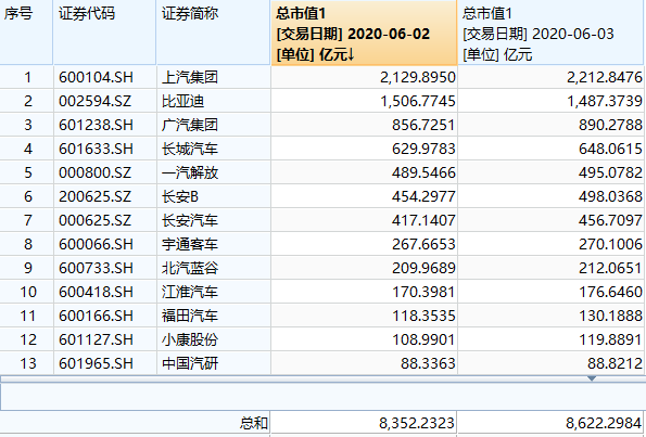 8300亿板块尾盘突然狂拉！发生了什么？地摊经济又现