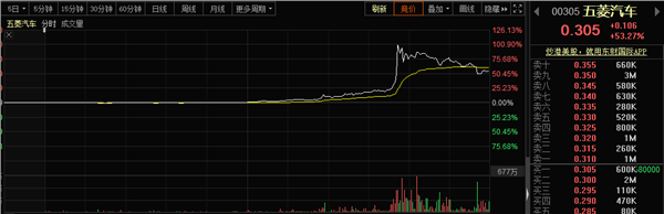 8300亿板块尾盘突然狂拉！发生了什么？地摊经济又现