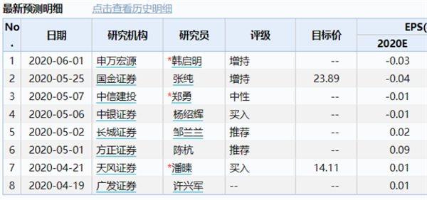 30天暴涨近9倍！最强芯片概念股急了，“手撕”券商研报