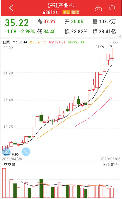 30天暴涨近9倍！最强芯片概念股急了，“手撕”券商研报