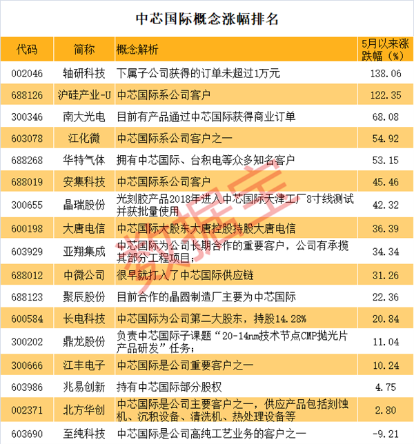 30天暴涨近9倍！最强芯片概念股急了，“手撕”券商研报