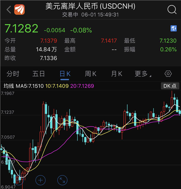 A股一日狂飙1.6万亿，港股猛拉800点，盘后更有重磅突发！中国资产为何狂欢？来看炒作路线图