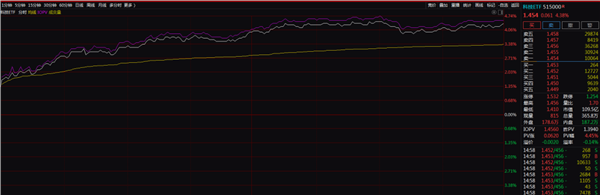 A股一日狂飙1.6万亿，港股猛拉800点，盘后更有重磅突发！中国资产为何狂欢？来看炒作路线图