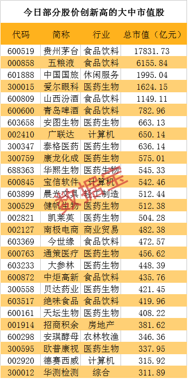 6月券商金股出炉！机构密集调研这只苹果概念股，外资大幅加仓它们